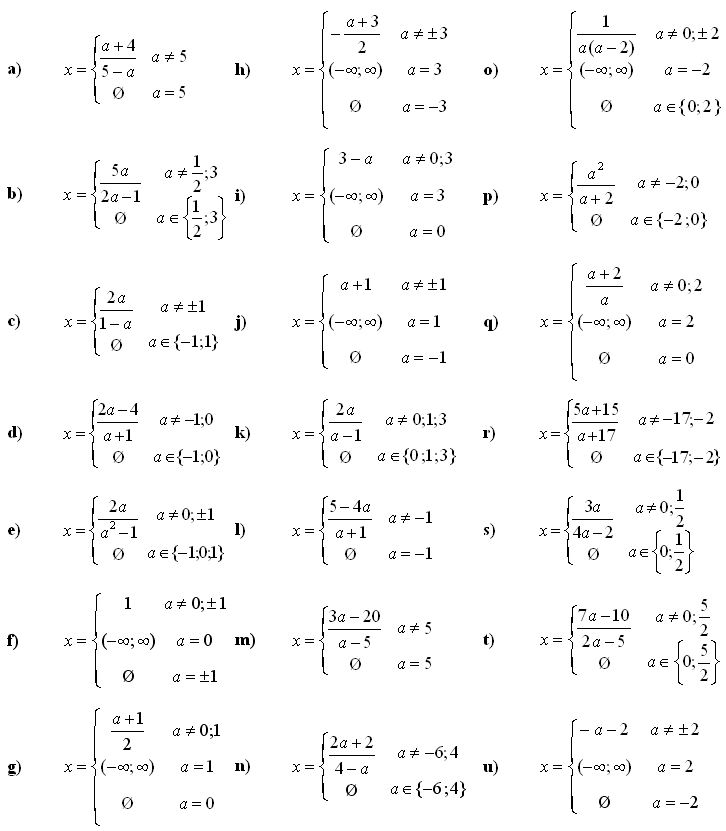 Lineární rovnice a nerovnice - Příklad 5 - Výsledky